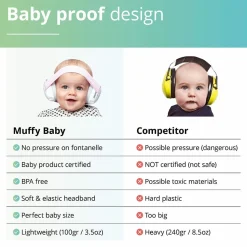 Høreværn Muffy Baby 1-3 år - Sort
