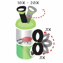 Insektglas m. mikroskop + forstørrelsesglas