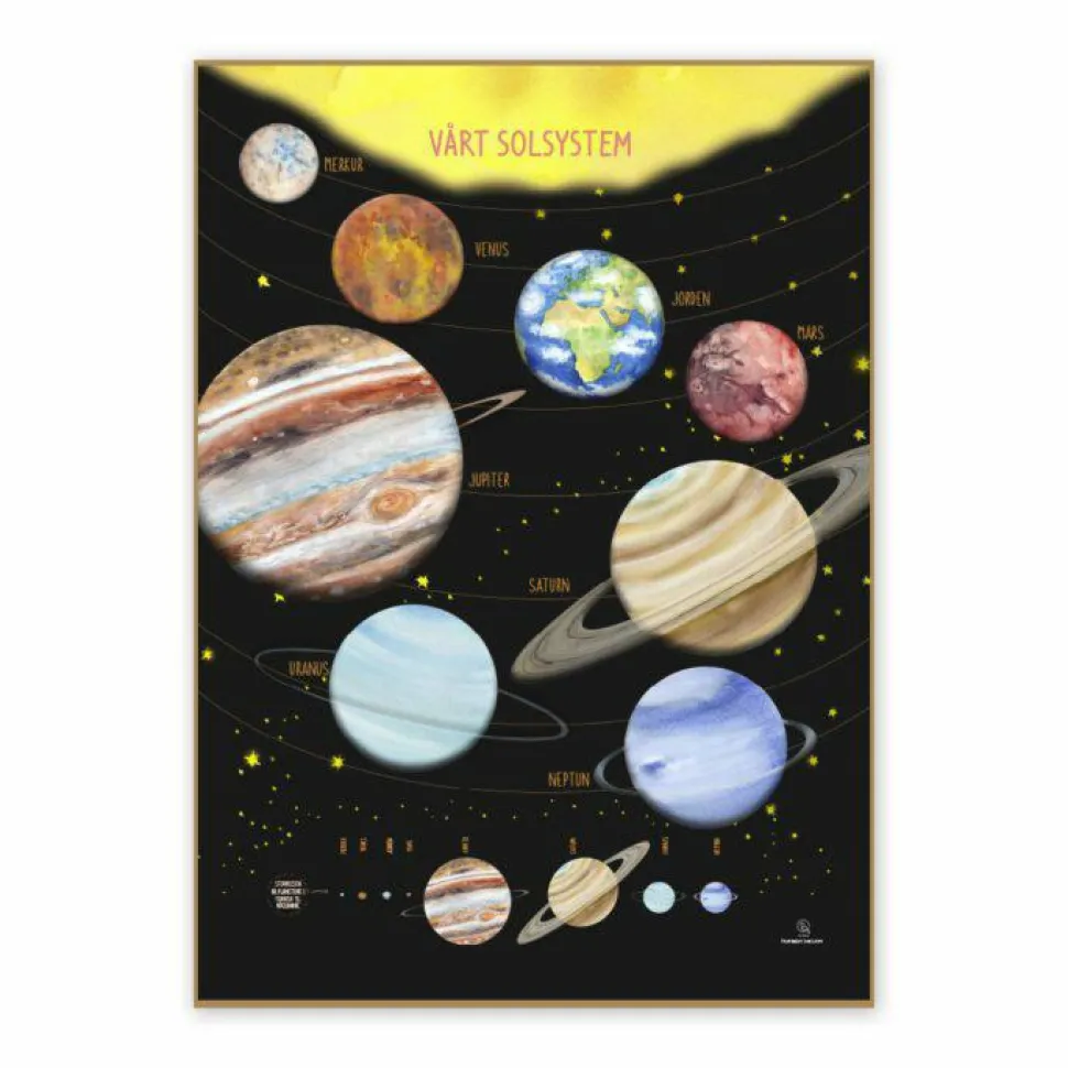 Plakat 50 x 70 cm - Vores solsystem